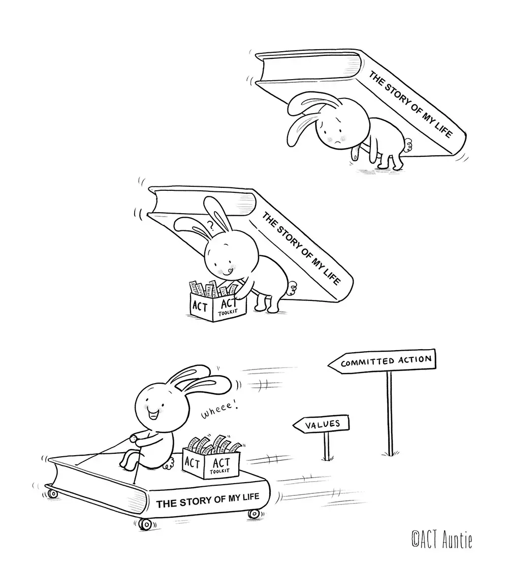 ACT, wat is dat eigenlijk?